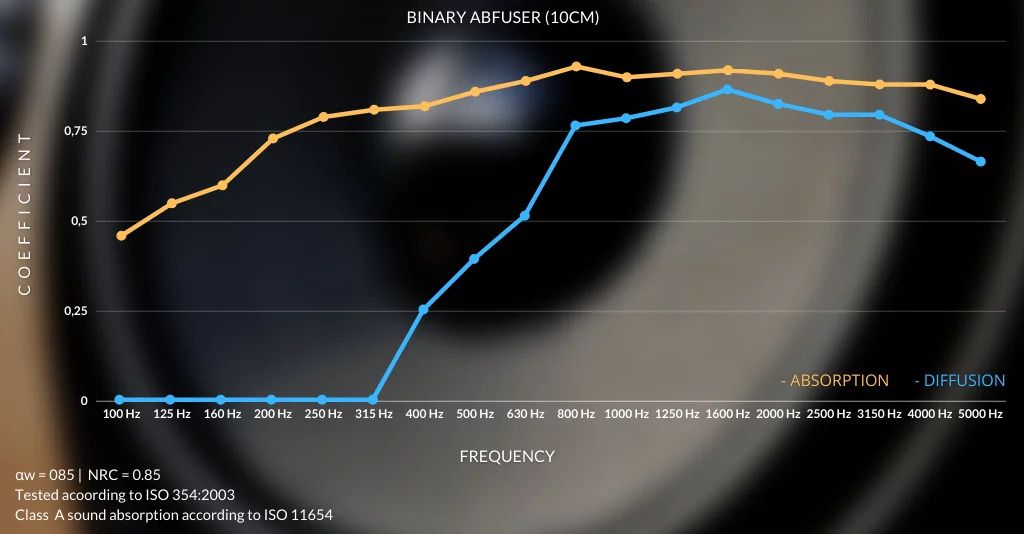 bluetone acoustics Binary AbFuser Acoustic Panel, Audio, Other Audio ...