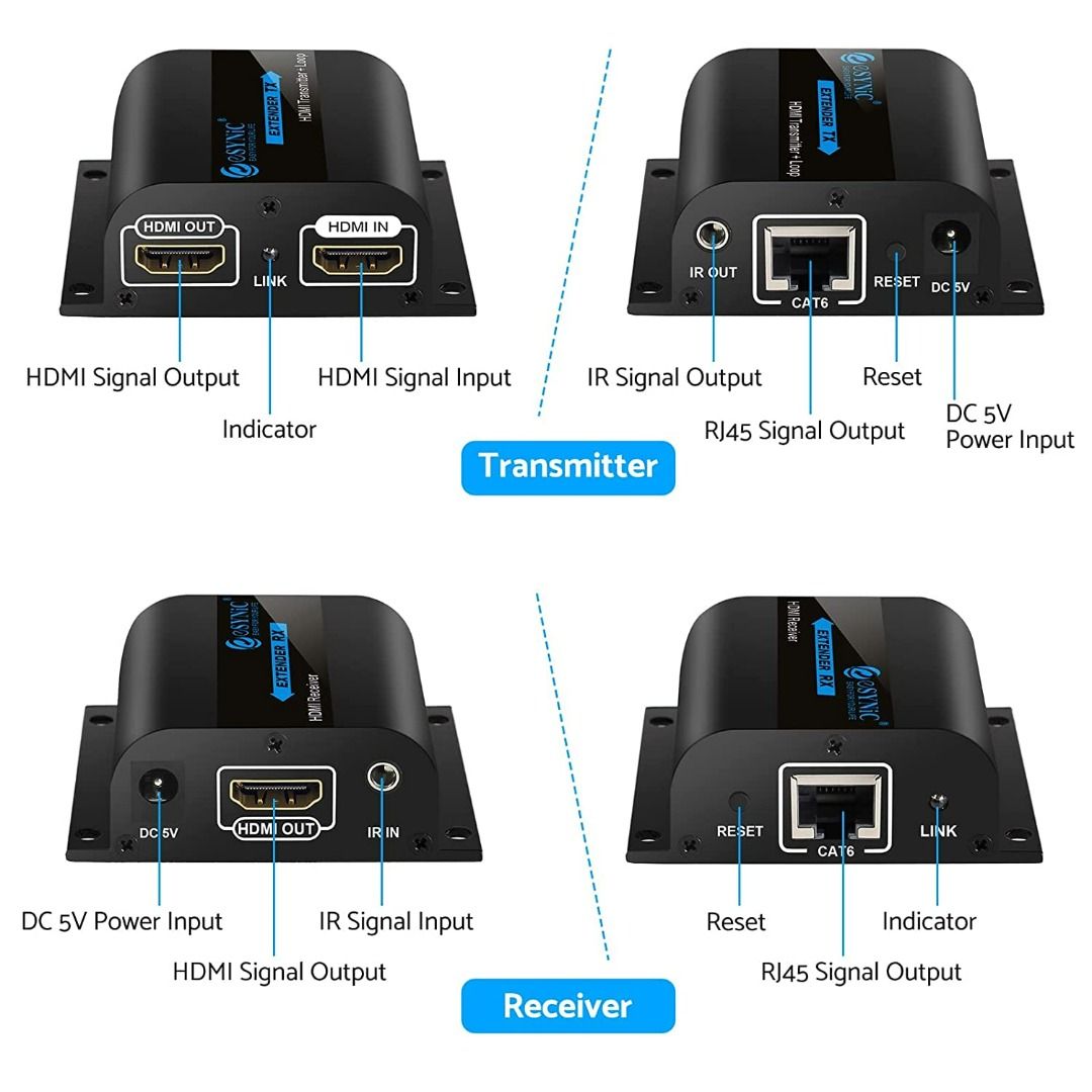 eSynic Professional HDMI Extender POC 1080P HDMI Extender Splitter 2