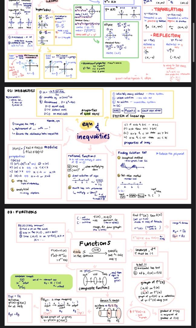 Jc Math Level H1 JC/H1/H2 Math Mindmaps TOP 90RP student, Hobbies & Toys, Books ...