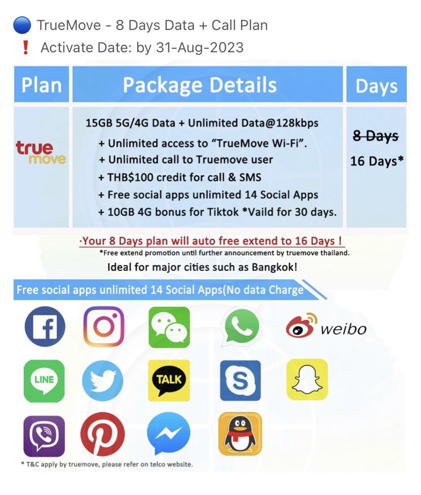 2x thailand sim card unlimited data, Mobile Phones & Gadgets, Mobile