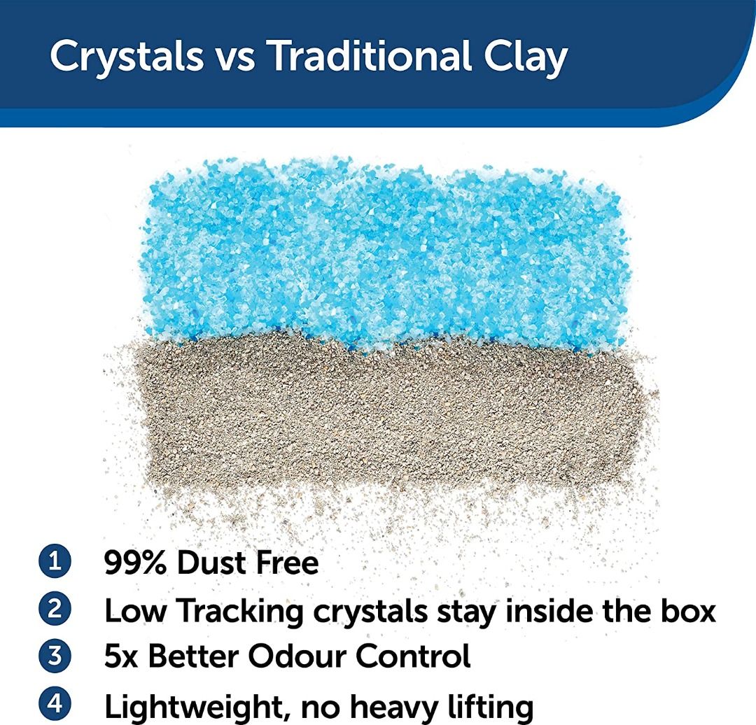 PetSafe ScoopFree Reusable Tray for Cat Litter Boxes Includes