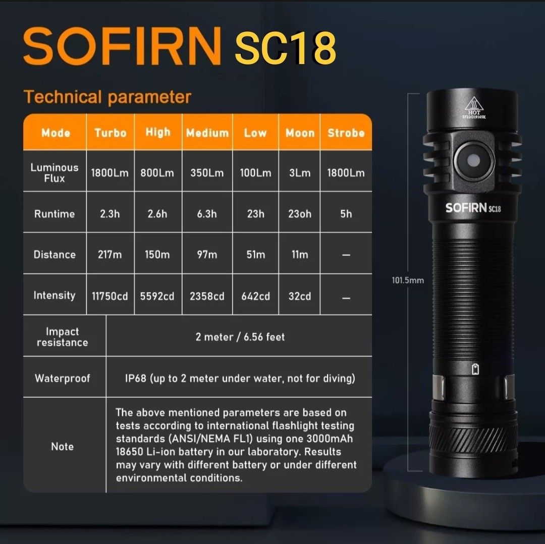 Sofirn SC18 flashlight (Category: Lighting) located in Quezon City. Submitted by kenshin_himura5 (Listing ID 1216504512, Image 2). Description: Sofirn SC18 mini flashlight Brand: Sofirn Model: SC18 Lumens: 1800 Emitter: SST40 LED Beam distance: 217m Mode: 6 modes (Turbo/High/Med/Low/Moon/Strobe) Battery: rechargeable 18650 3000mAh Complete set: Sofirn SC18 18650 battery Charging cable Clip Lanyard Spare O ring Manual Box item is for pickup or del