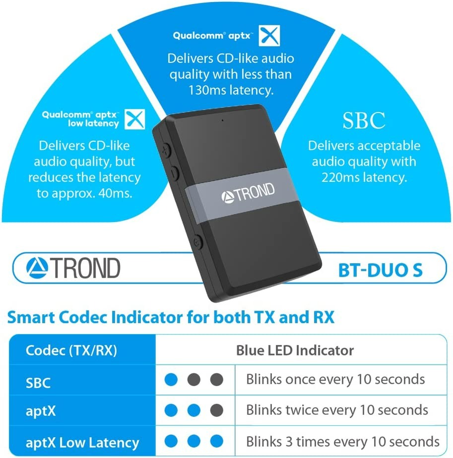 Trond transmitter discount