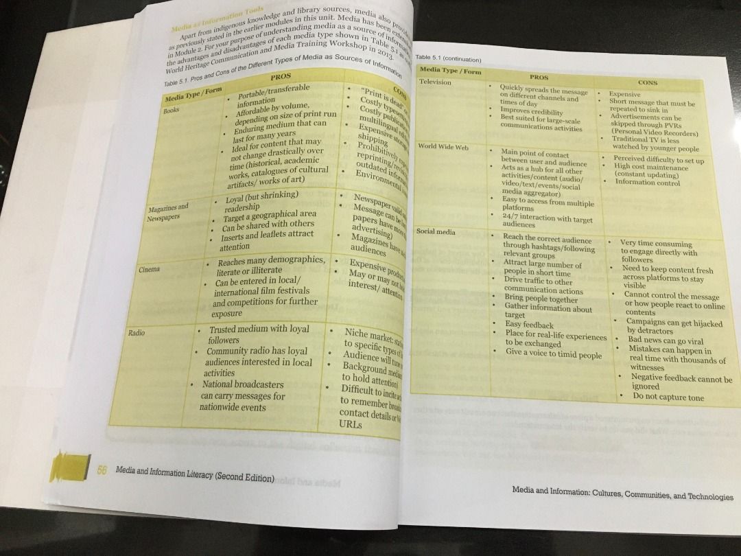 Media and Information Literacy 2nd Edition For Gr.11 Senior High (Kto12 ...