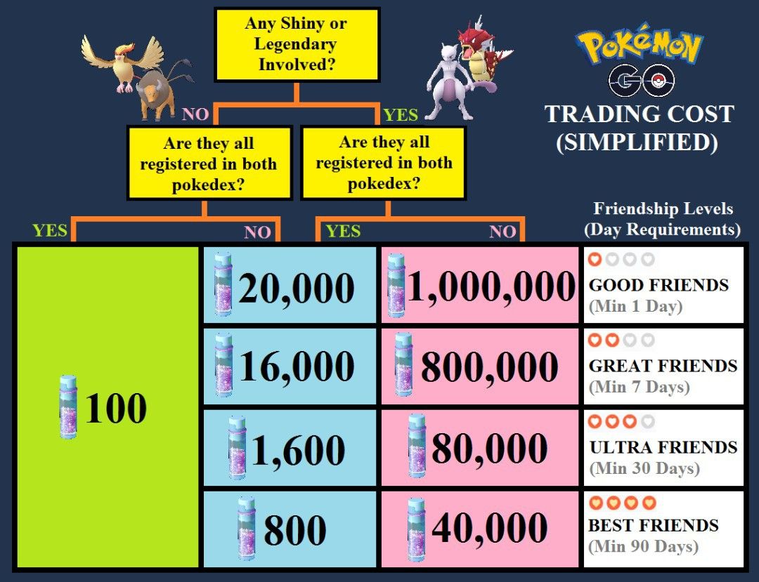 Shiny Rayquaza Pokemon Trade Go LV20 Registered/30 Day Trading Stardust  Pokémon