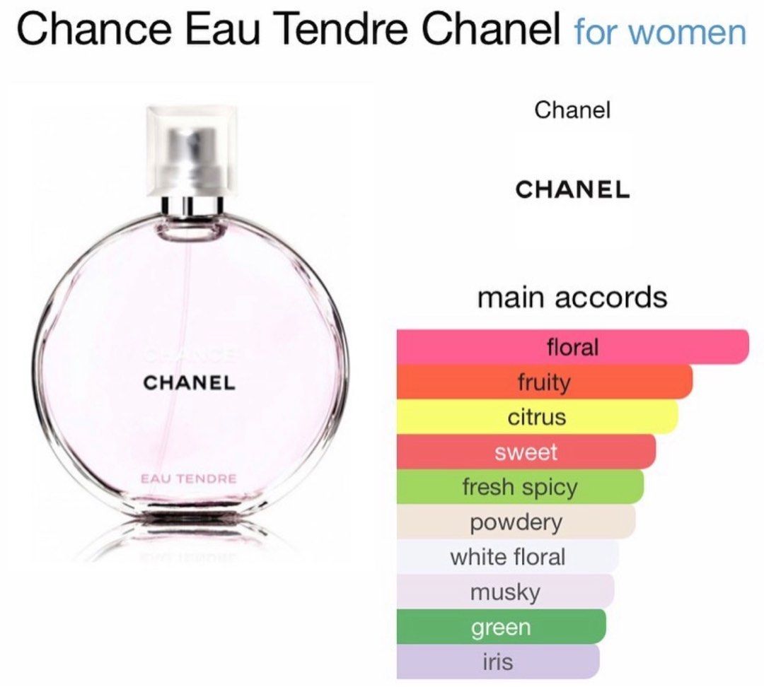 Chance Chanel Eau Tendre, Beauty & Personal Care, Fragrance