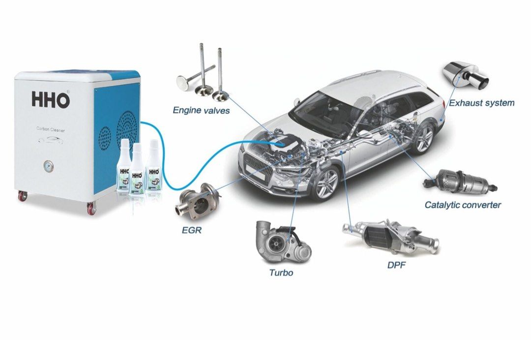 HHO Engine Decarbon, Car Accessories, Car & Services on Carousell