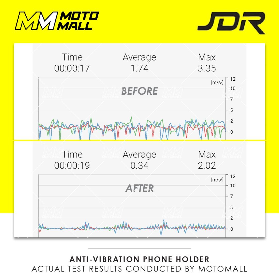 AntiVibration Dampening Phone Mount / Holder for Motorcycles