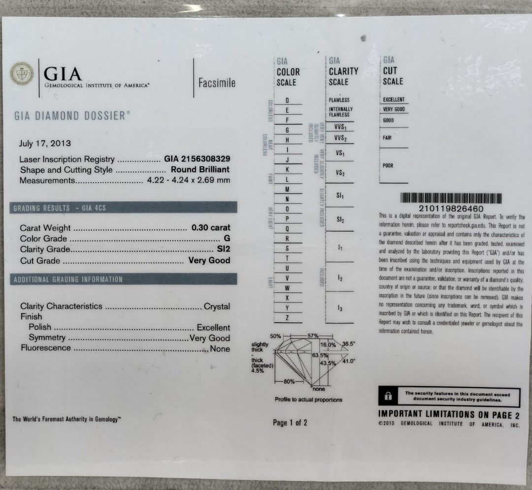 Gia price discount