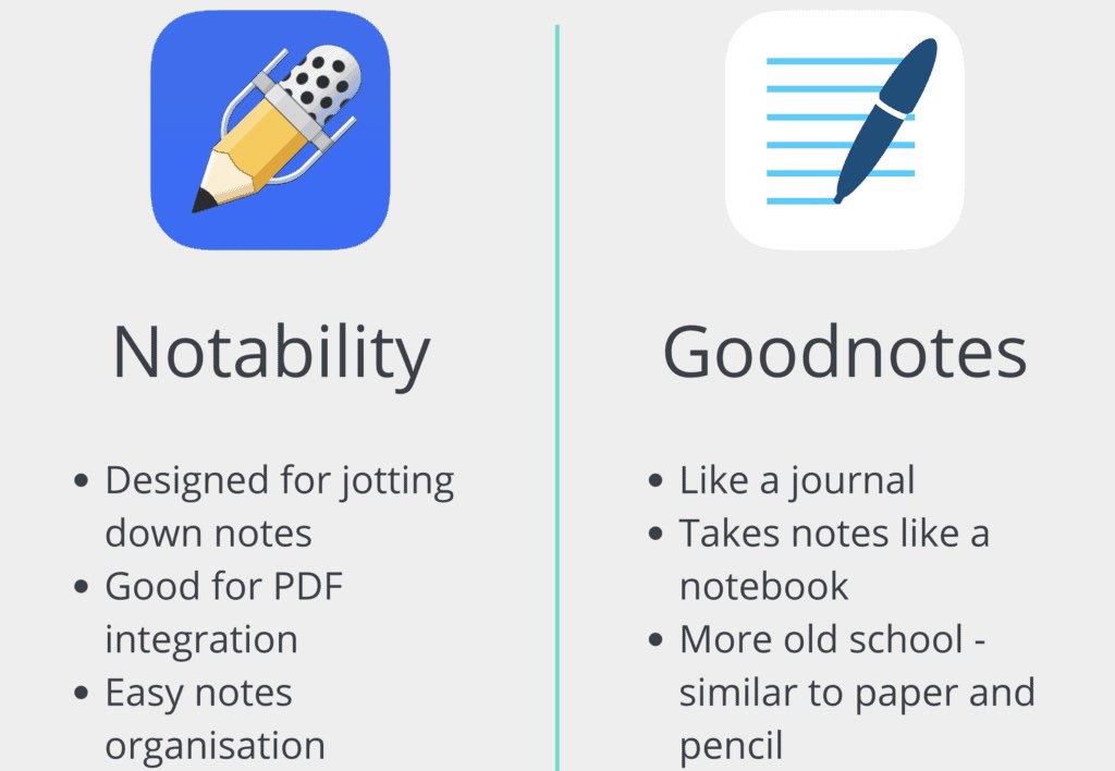 Goodnotes & Notability from App Store, Hobbies & Toys, Books ...