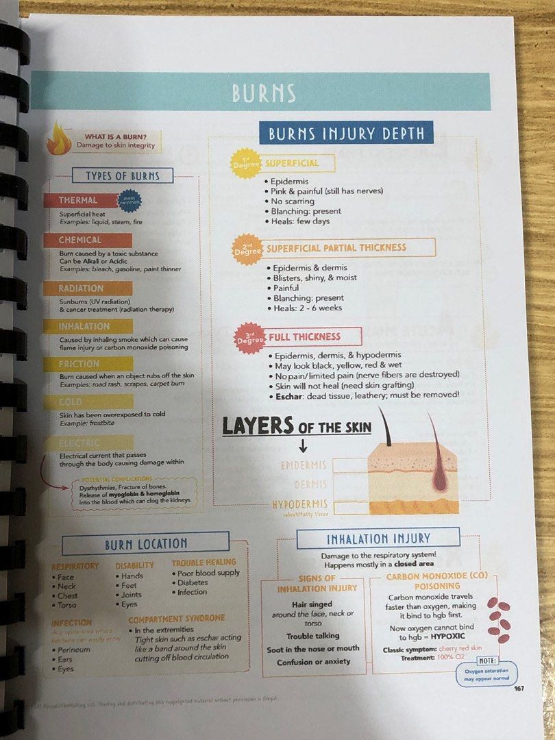 The Complete Nursing School Bundle (Category: Textbooks) located in Manila. Submitted by mgjcy (Listing ID 1217791143, Image 3). Description: Size: Half of A4 Colored No highlights.