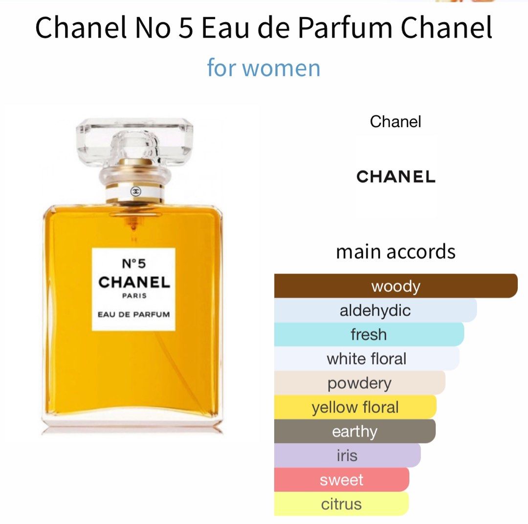 100 Authentic smell Chanel No 5 Eau de Parfum by Chanel