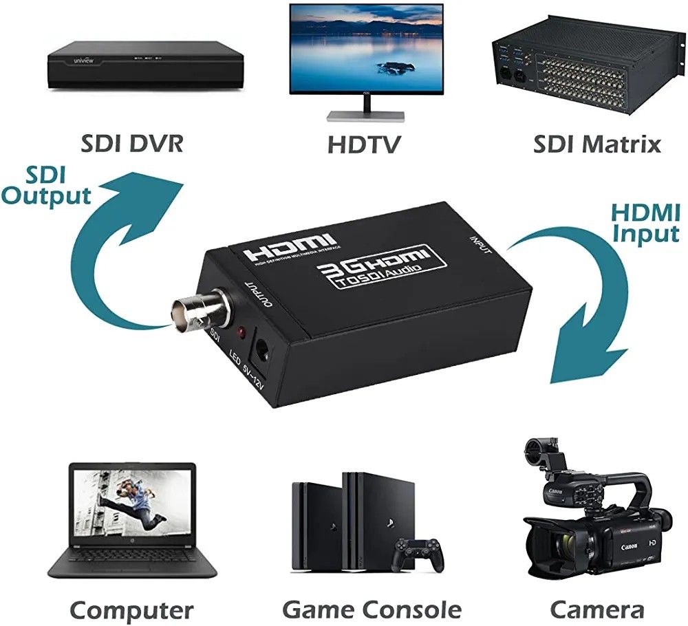 HDMI to SDI Converter, HDMI to SD-SDI HD-SDI 3G-SDI Audio Video Adapter ...