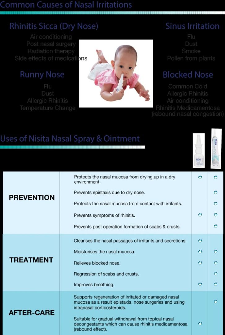 Nisita Moisturising Nasal Ointment 20g Sooth & Relieve Dry or Blocked