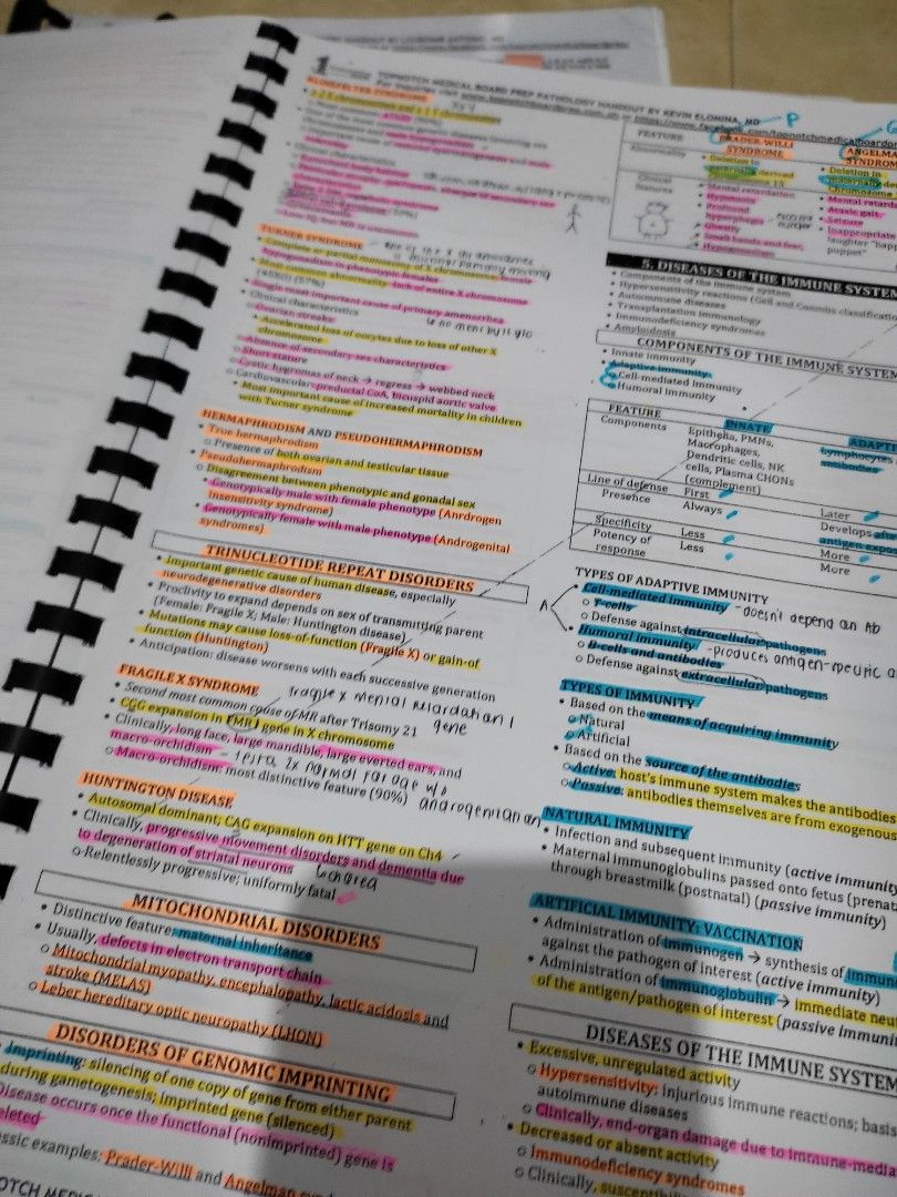 TOPNOTCH 2020 Reviewer Set (B&W, Long Bond Size) on Carousell