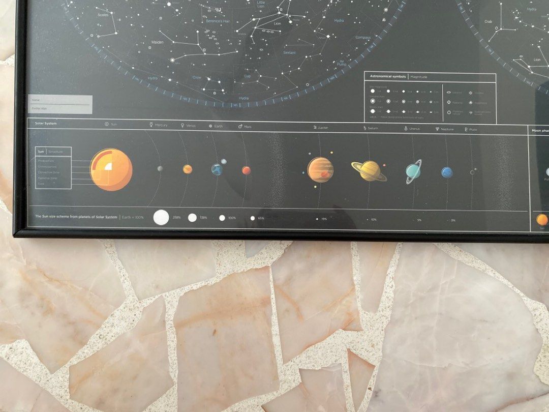 Star Map w/ Frame (art, wall deco, astronomy, constellations, zodiac ...