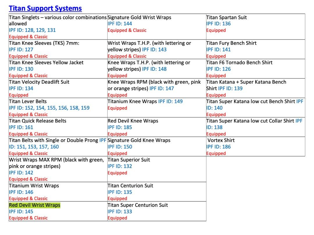 ALL IPF APPROVED Powerlifting Starting Kit Lifting Belt, Wrist Wraps