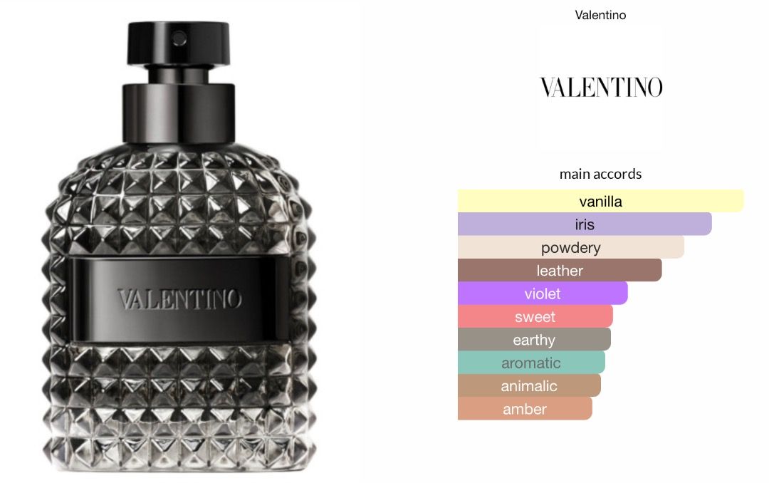 Valentino uomo shop intense notes
