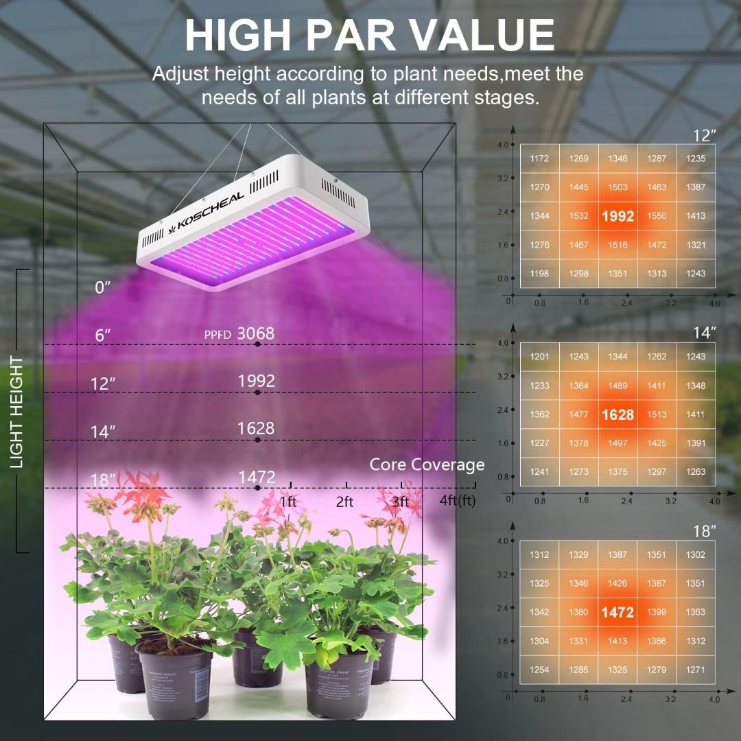 B1844 Led Grow Light KOSCHEAL 2000w Grow Lights for Indoor Plants with Samsung LM301B UV IR Daisy Chain Full Spectrum Grow Light Veg Bloom Switch
