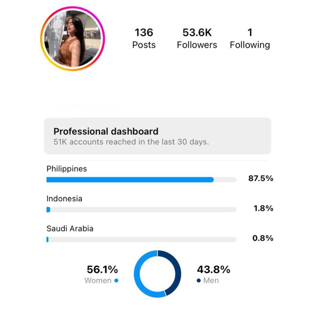 INSTAGRAM ACCOUNT FOR SALE, HIGH FILO FOLLOWERS on Carousell