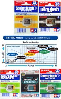 Tamiya Sprint/Ultra/Light/Hyper (Japan Cup 2022)/Power Dash Single Shaft Motor Mini 4WD