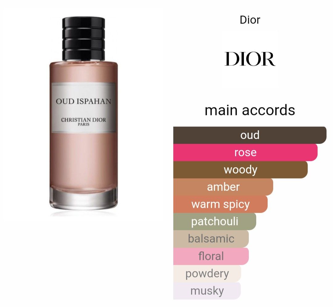 OUD ISPAHAN DUPE Modestly Allure