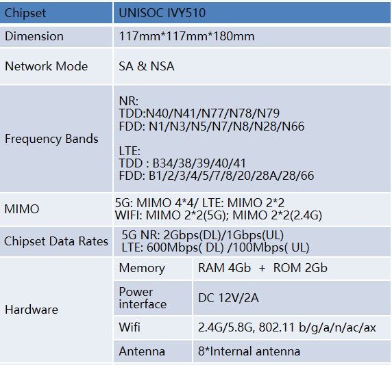 5G MODEM SUPPORT ALL SIM, TV & Home Appliances, Other Home Appliances
