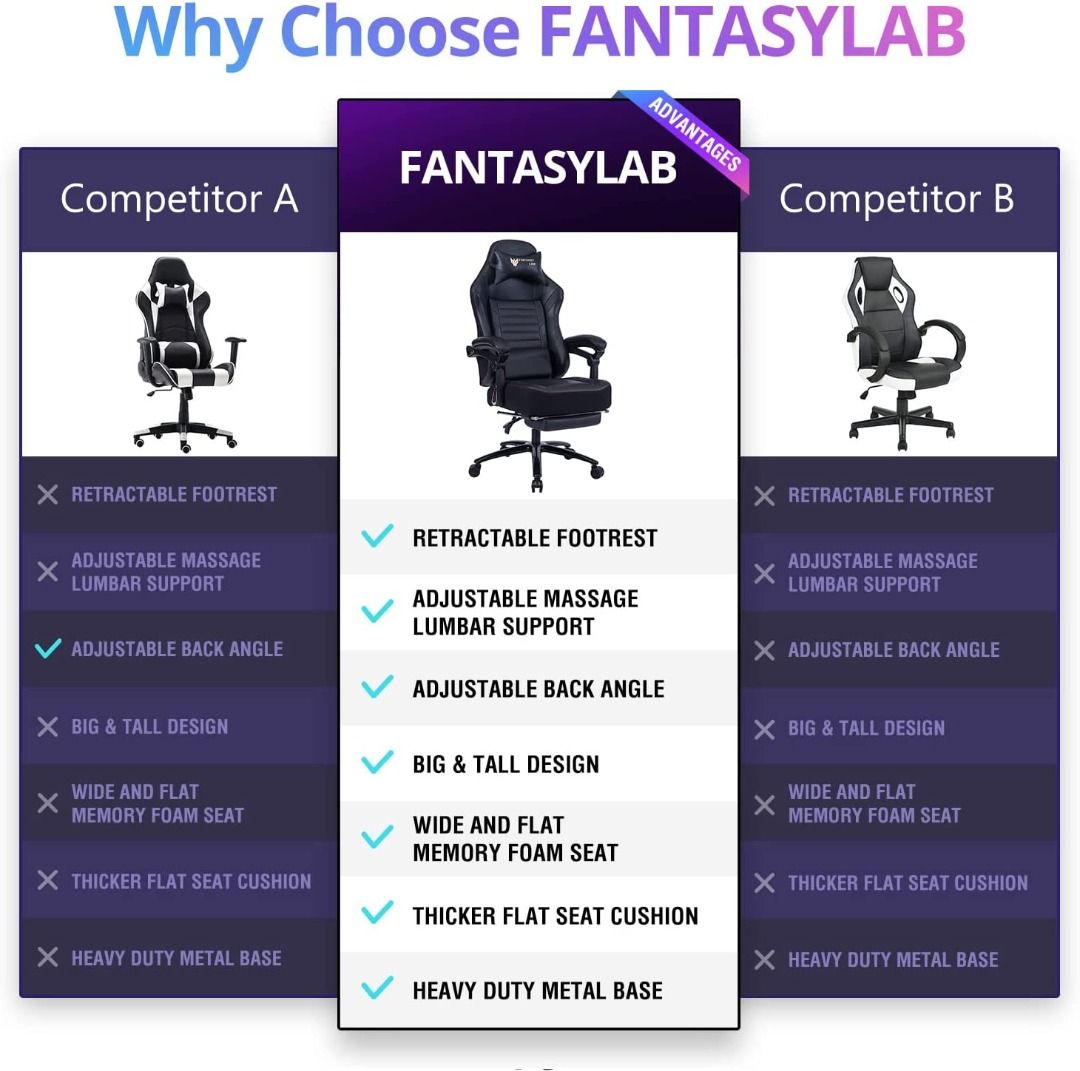 Fantasylab big and tall 400lb 2025 massage memory foam gaming chair