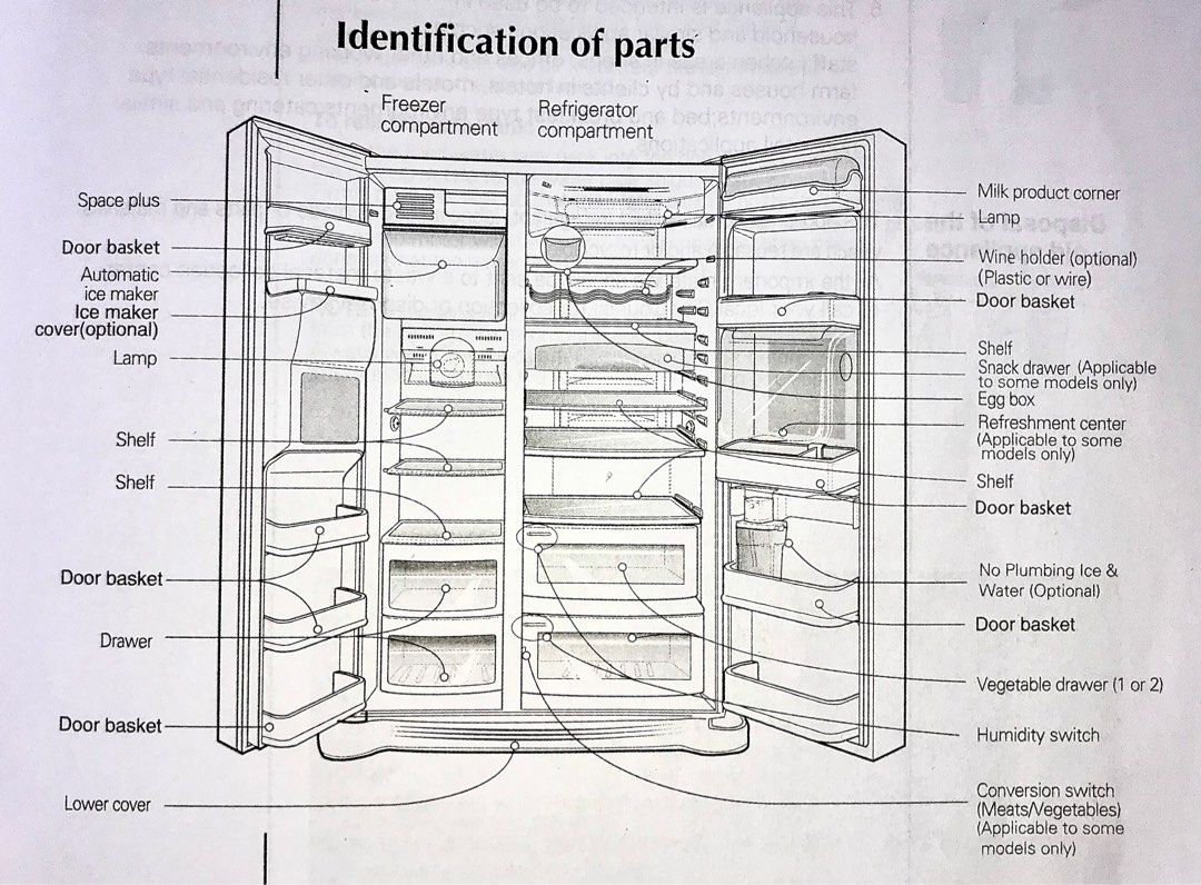 LG sidebyside fridge with noplumbing water and ice dispenser, TV