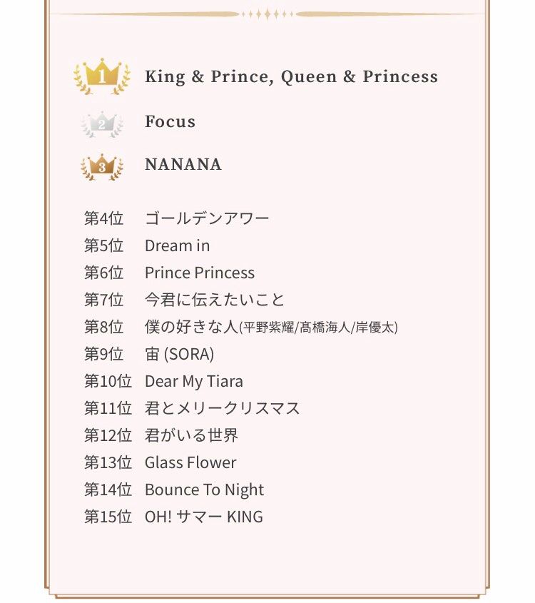 已截)(保留) 代購King & Prince Mr.5 Best album (Dear Tiara 盤 