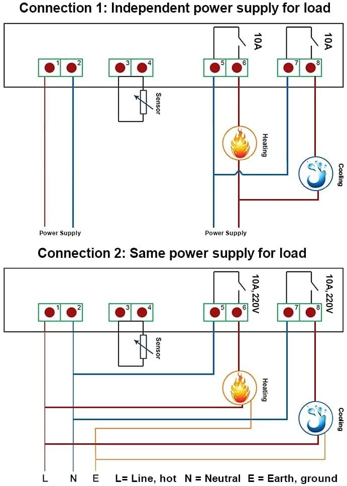 KETOTEK Temperature Controller STC1000, Digital Thermostat Dual Relay