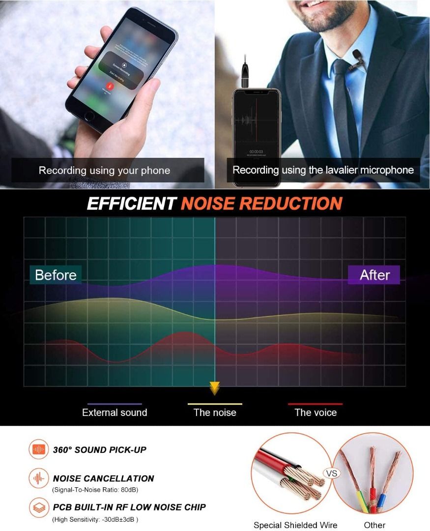 USB Lavalier Lapel Microphone for Video Recording Podcasting Streaming, USB C Clip-on Computer Microphones, Plug & Play Omnidirectional Condenser Lav Mic for Android Phone PC Laptop Mac MacBook PS463235537379586113