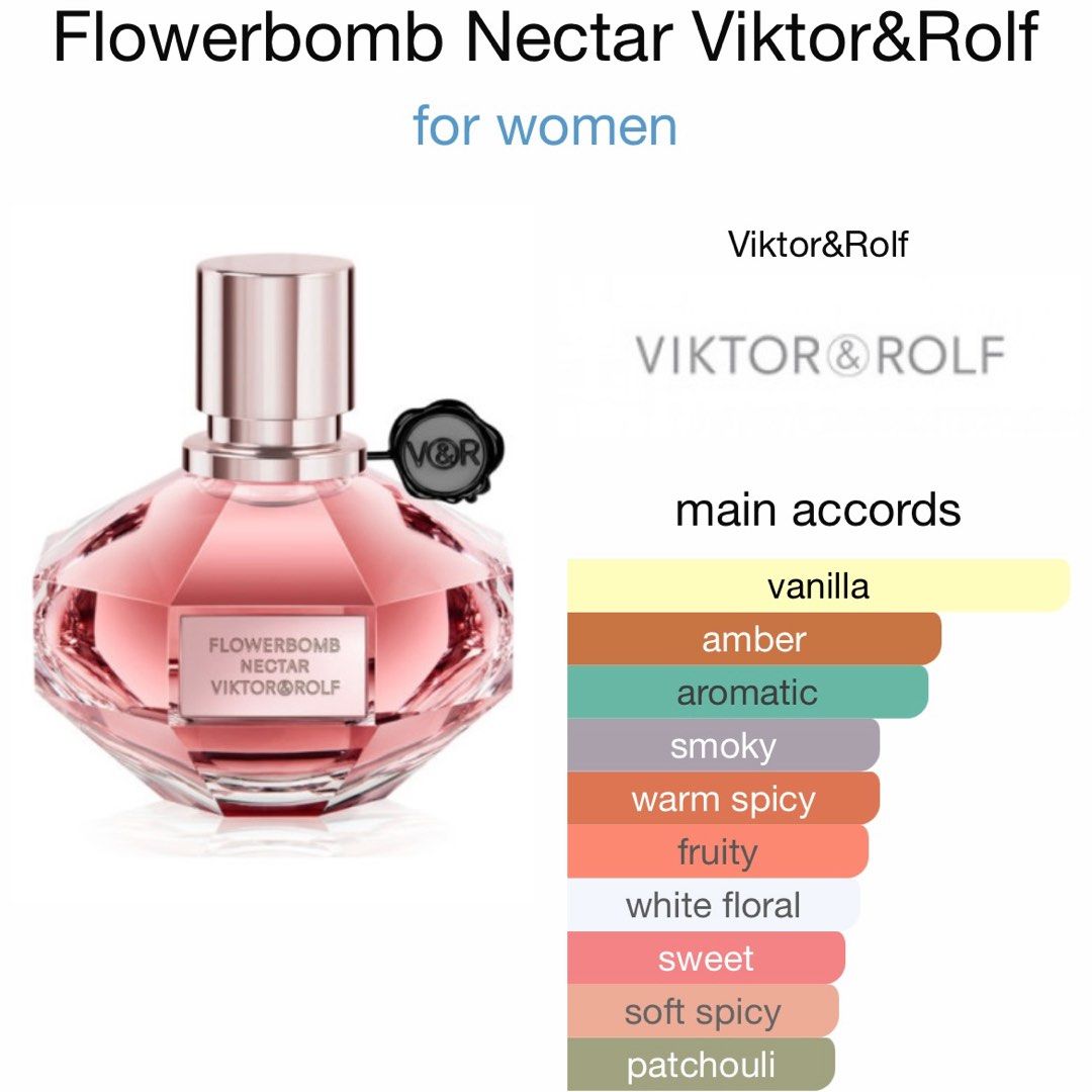 Flowerbomb nectar 2025 100ml