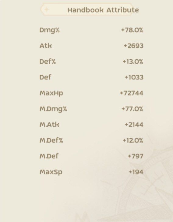 Ragnarok m Begetter Account, Video Gaming, Gaming Accessories, Game