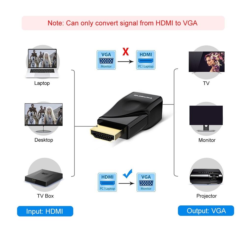 VicTsing HDMI to VGA Adapter Male To Female Converter, Computers & Tech, Parts & Accessories
