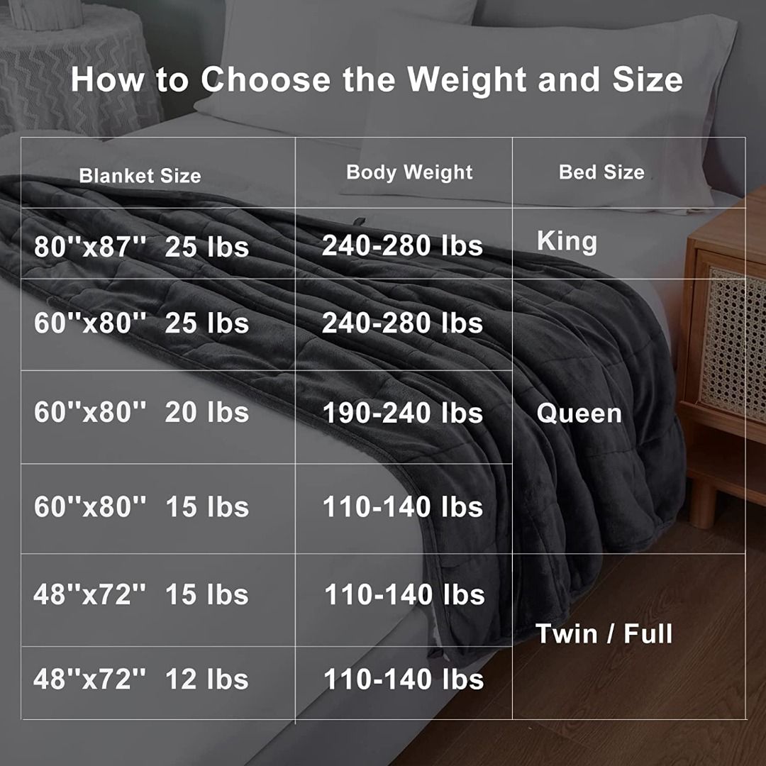 Hosukko weighted blanket best sale