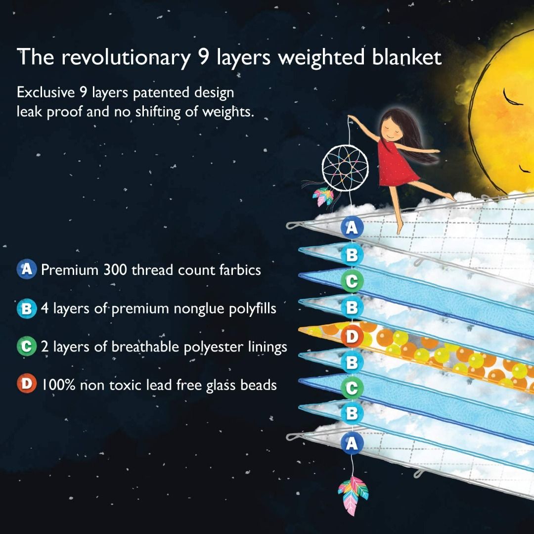 Simple being weighted blanket new arrivals
