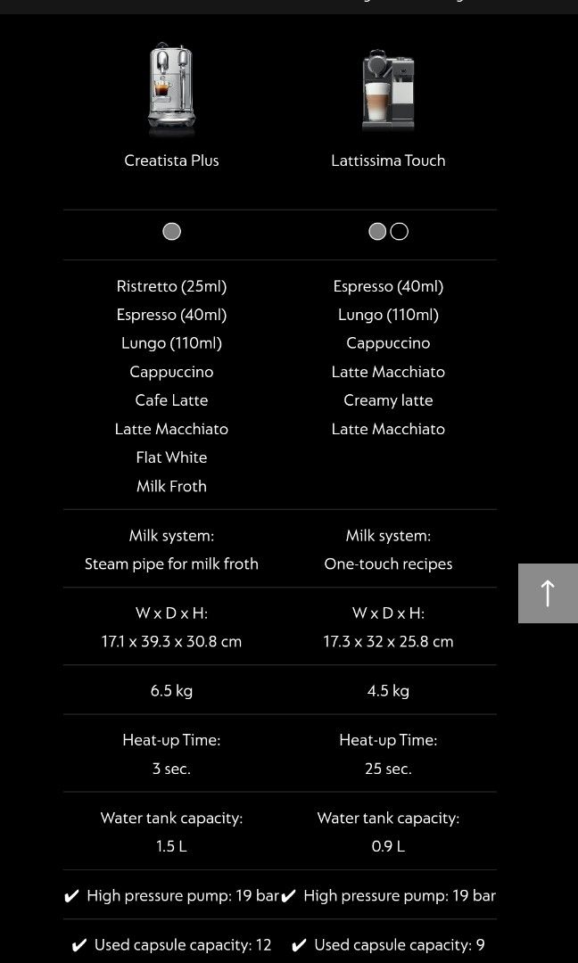 NESPRESSO Creatista Plus, TV & Home Appliances, Kitchen Appliances