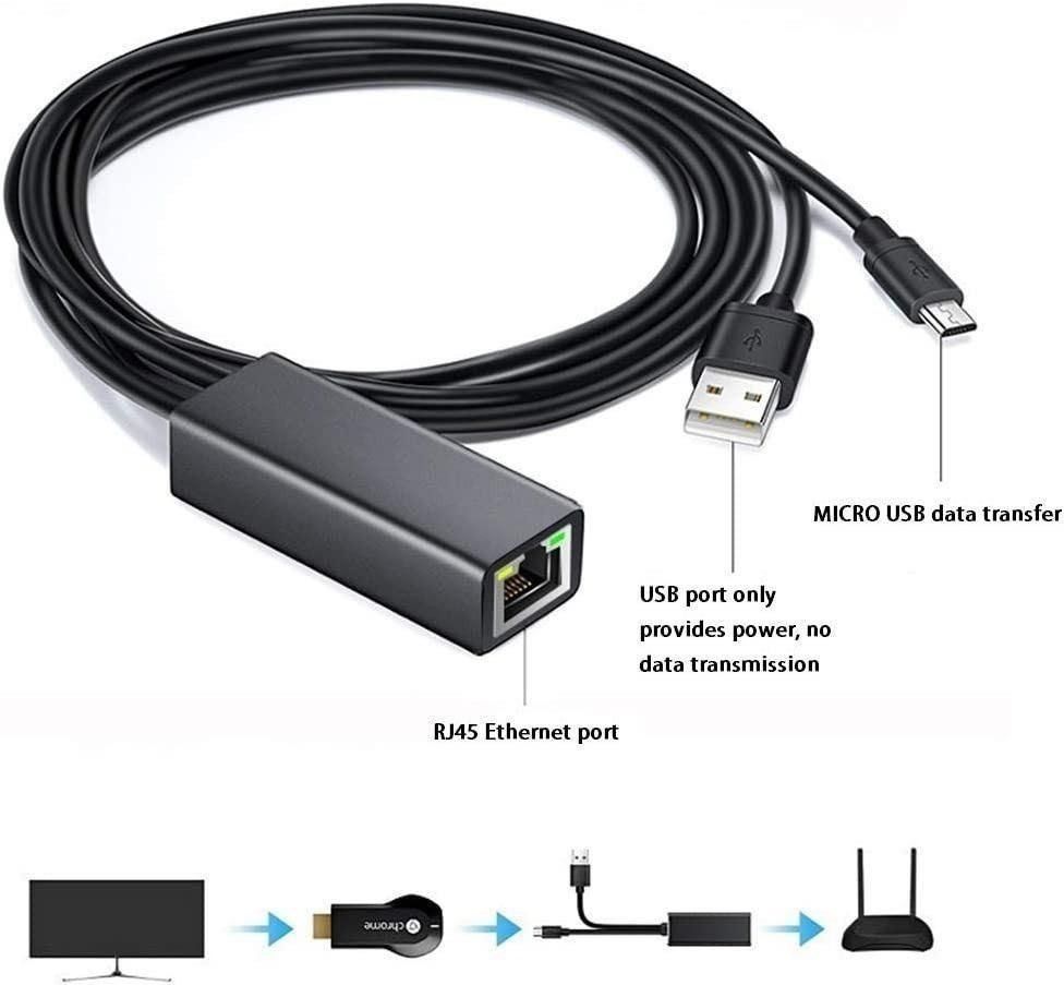 Sj214 Micro Usb To Rj45 Ethernet Adapter With Usb Power Supply Cable For Streaming Sticks 1688