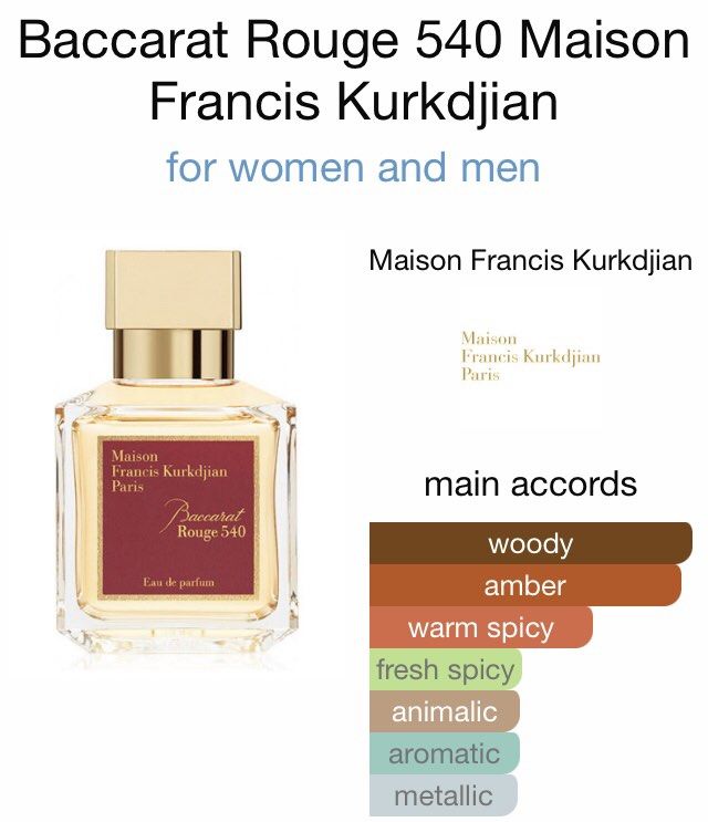 INSPIRED BY MFK Baccarat Rouge 540 Beauty Personal Care