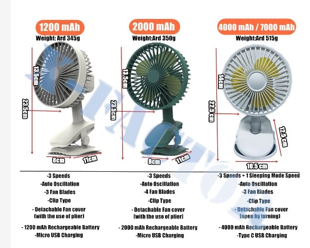 Camping deals fans bcf