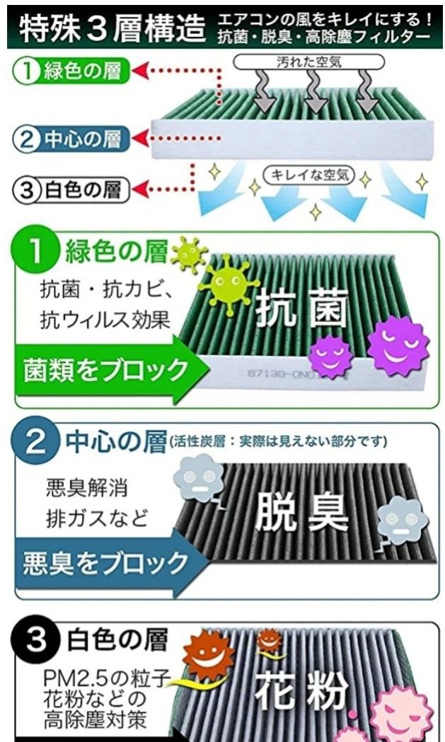Brand New Car Aircon Filter From Japan Special 3 Layer Effectively