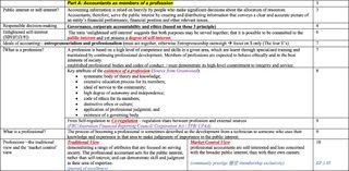 CPAA Exam Ethics & Governance Note + Index | CPAA EG |
