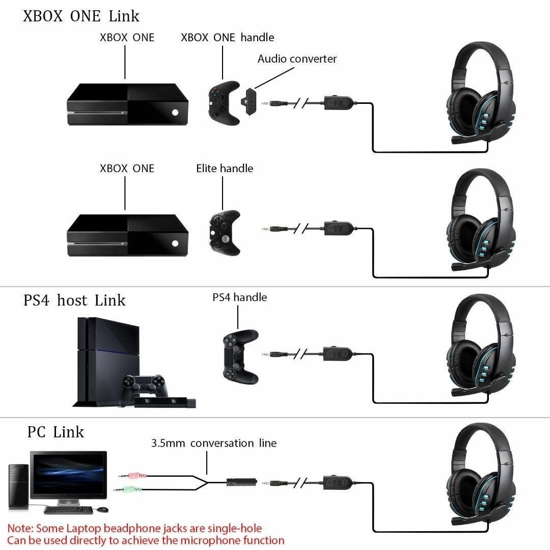 How to connect yeti mic to xbox clearance one