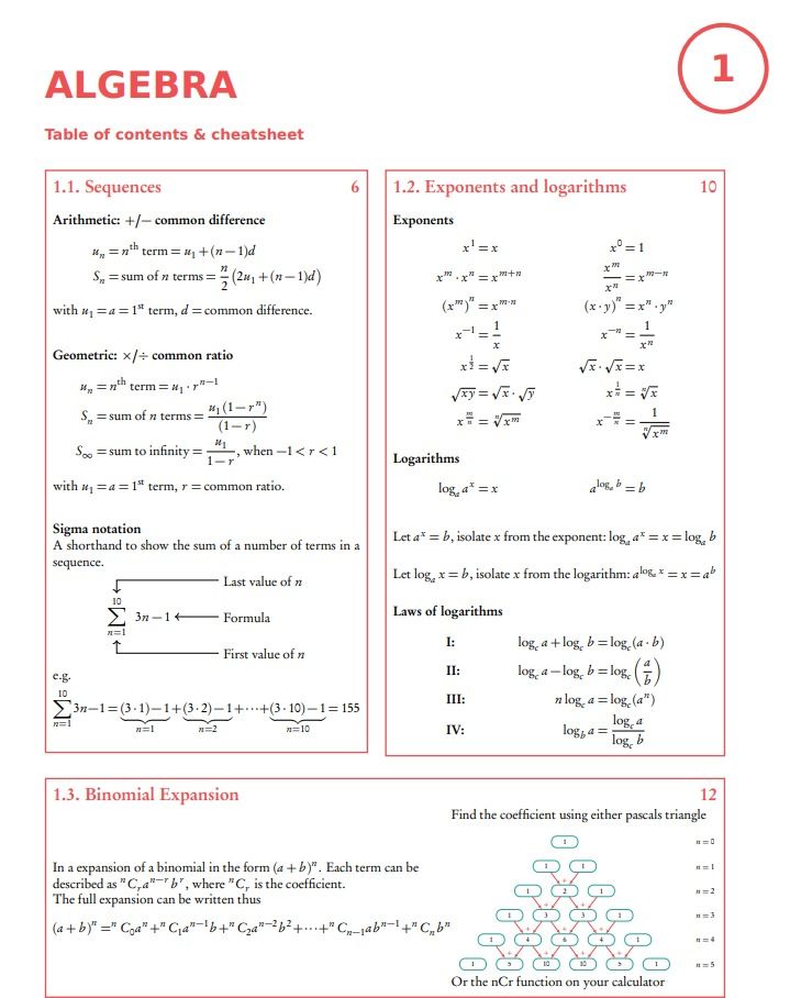HL Math (AA) IB notes, Hobbies & Toys, Books & Magazines, Textbooks on ...