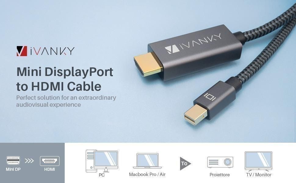 Which Is Better: DisplayPort or HDMI? – iVANKY