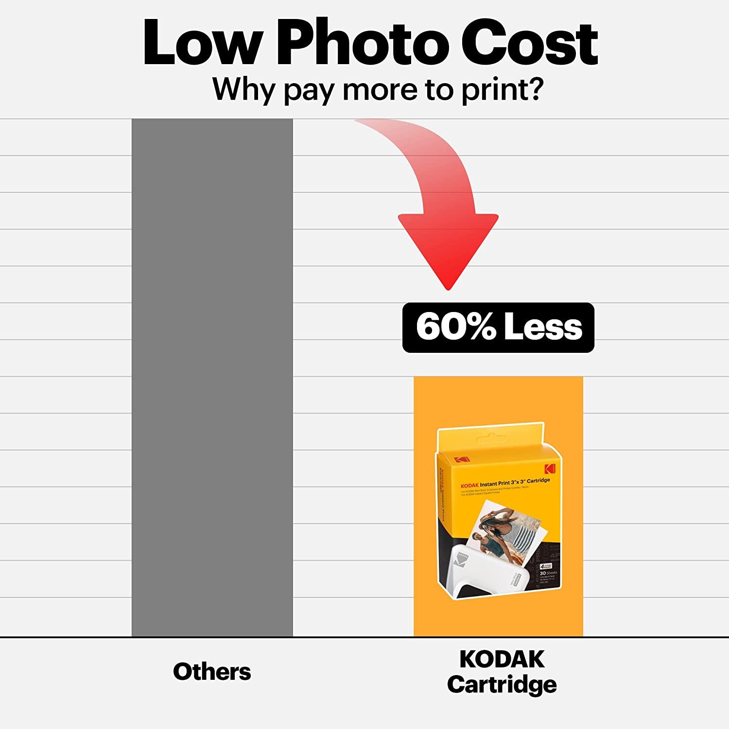 Kodak Mini 3 Retro Portable Instant Photo Printer  3 x 3 Photo Printer +  60 Sheets Bundle – Kodak Photo Printer