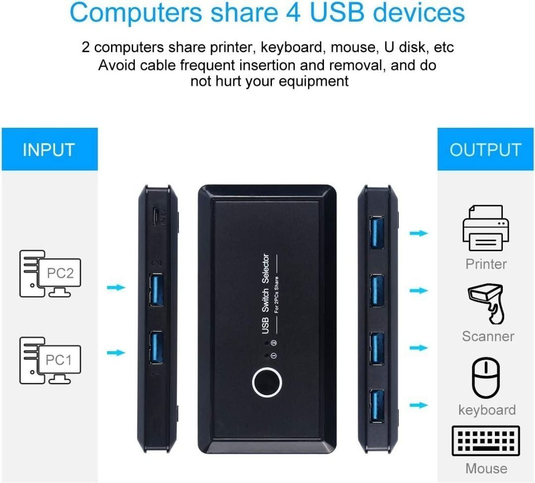 USB Switch Selector 4 Port, AIMOS USB KVM Switcher 4 Computers Sharing 4 USB  Devices One-Button Swapping, for Share Mouse, Keyboard, Printer, Scanner,  with 4 USB Cables : : Computers & Accessories