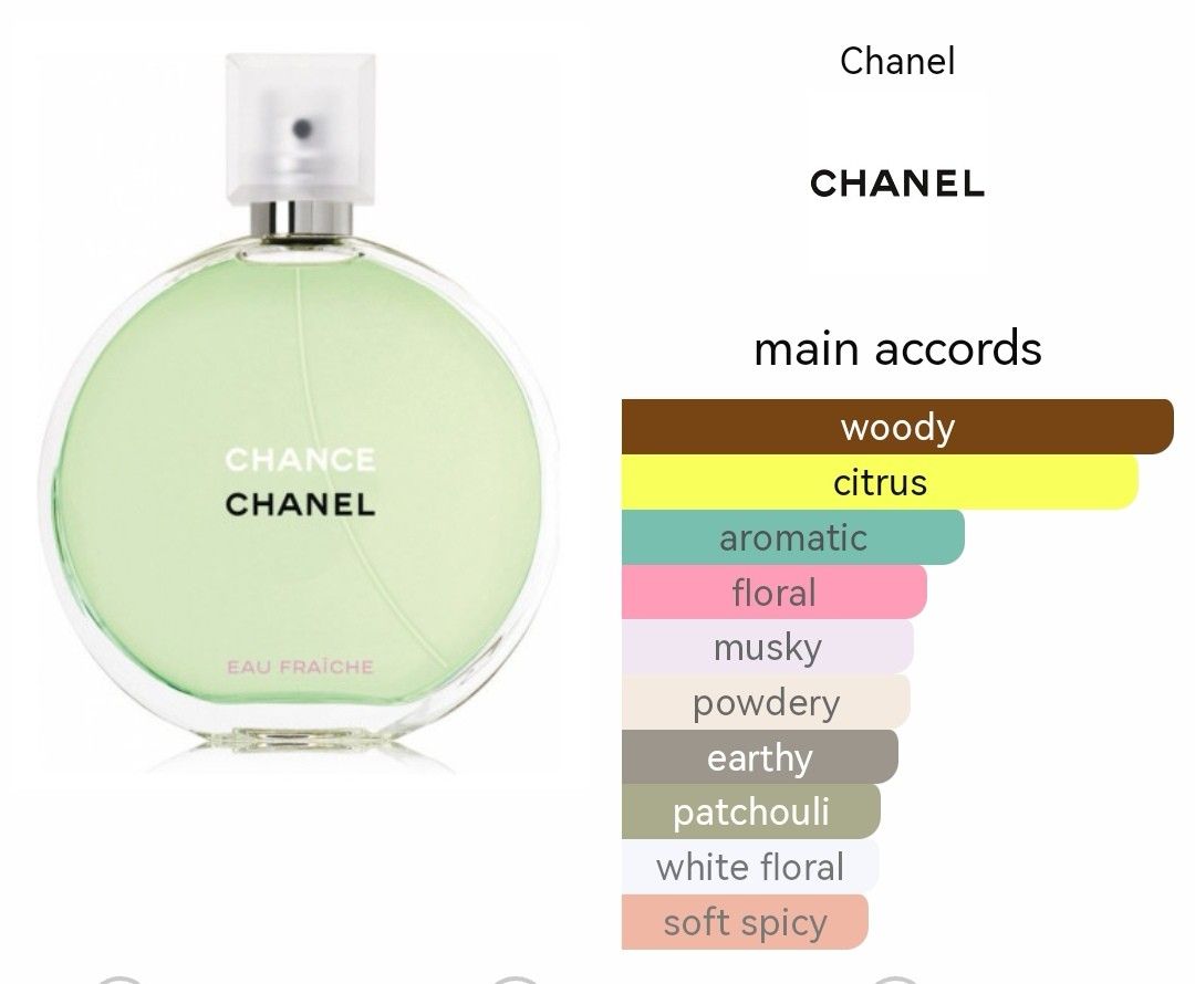 Les Exclusifs De CHANEL Le Lion EDP 75ml  City Perfume