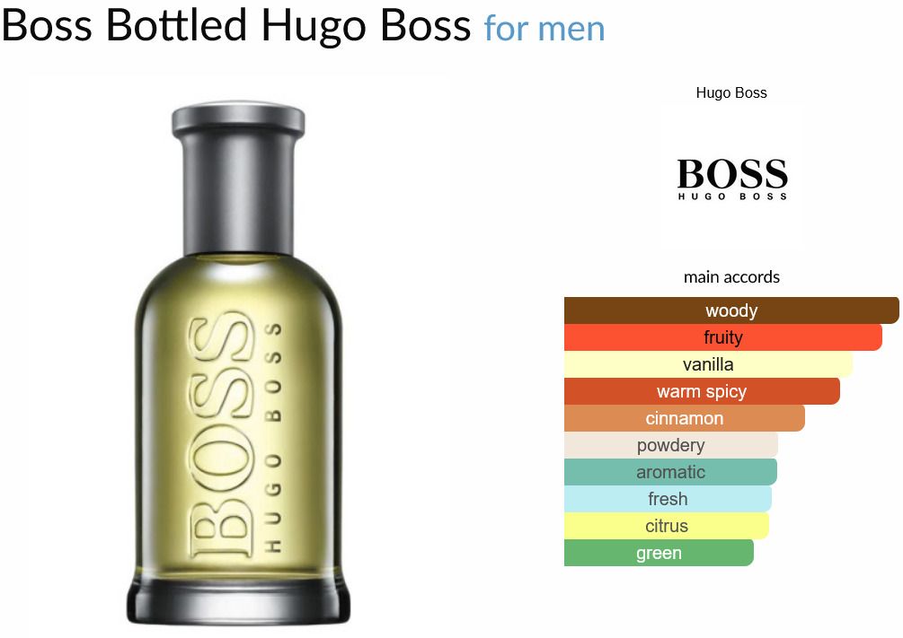 Hugo Boss Boss Bottled EDT 100 mL (Genuine), Beauty & Personal Care, Fragrance & Deodorants on